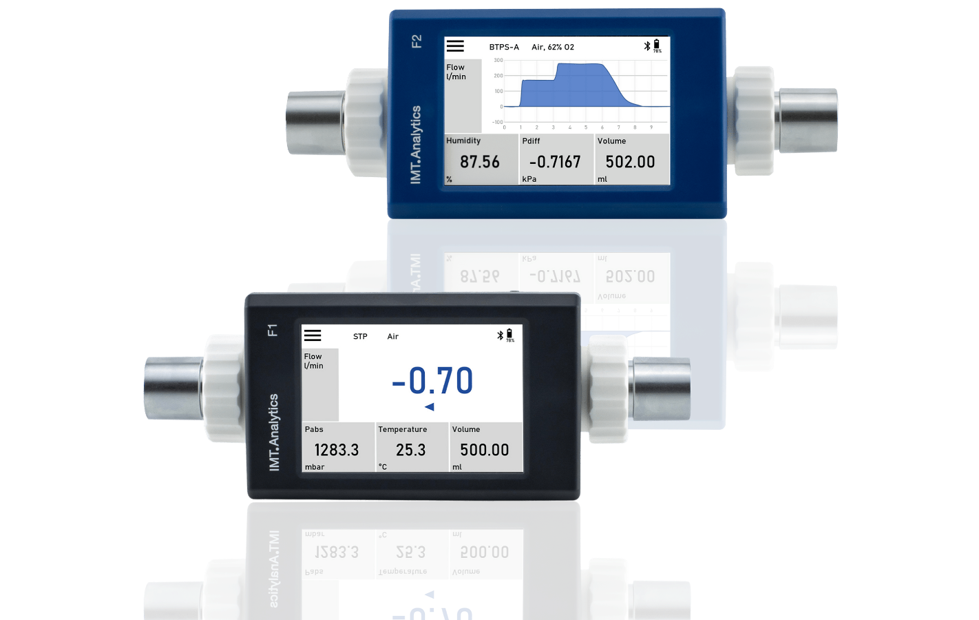 FlowMeters